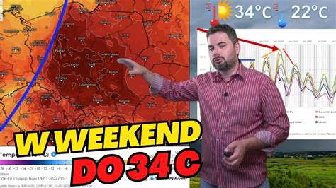 UPAŁ wraca w Weekend Do 34 stopni Celsjusza w niedzielę i poniedziałek