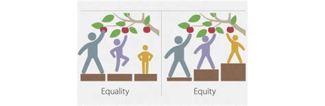 The Difference Between Equality And Equity In Education Croydon High