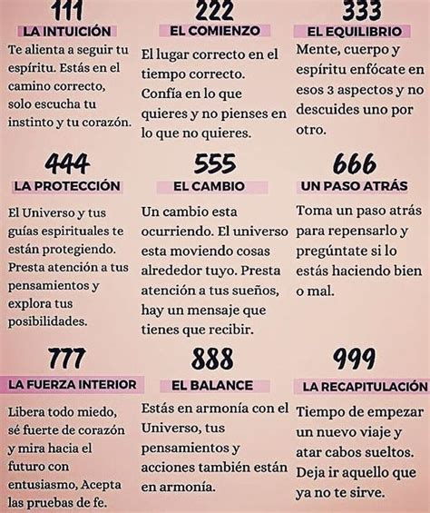 La Numerolog A El Significado De Los N Meros Sus Mensajes Artofit