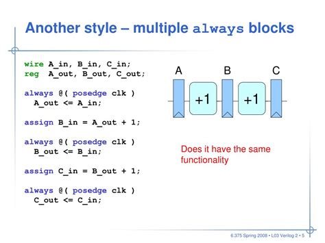 Ppt Verilog Design Examples Powerpoint Presentation Free