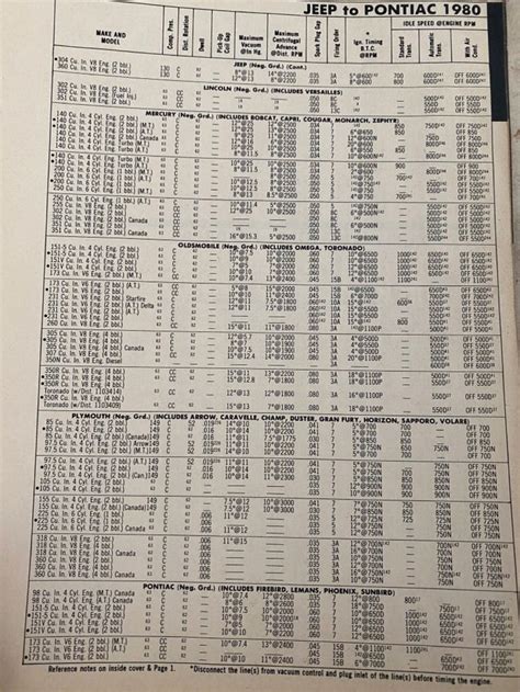 Pin By Martika On VINTAGE 1982 NAPA ECHLIN TUNE UP SPECIFICATION