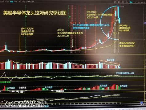 富满微sz300671或许，这是我在富满微发的第二帖技术分析解读篇，第一财富号东方财富网