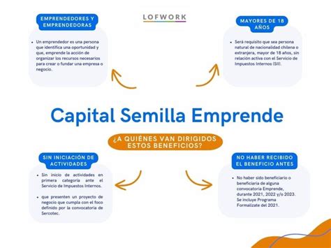 Capital Semilla Emprende Cómo postular con éxito