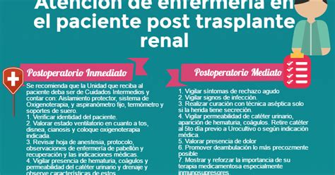 Trasplante Renal : Atención de Enfermería en el paciente Post-trasplante renal