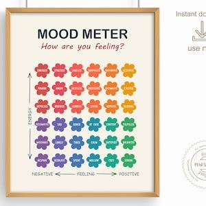 Mood Meter Poster, Feelings Chart, Emotions Art Print, Mood Chart for ...