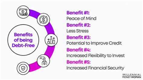 Building Wealth The 9 Step Formula To Riches