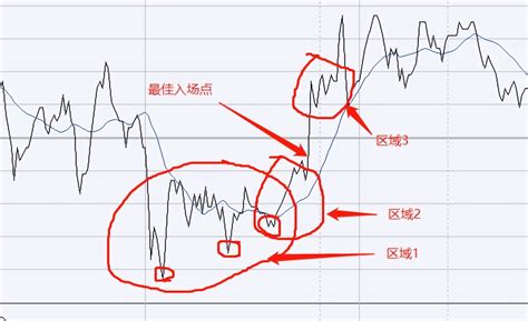 期货日内交易日志 20221228 哔哩哔哩