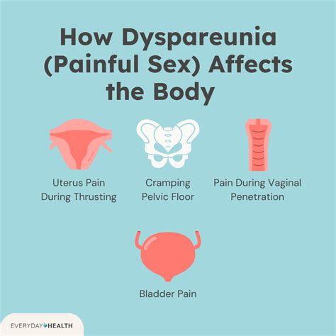 Ease Painful Sex After Menopause