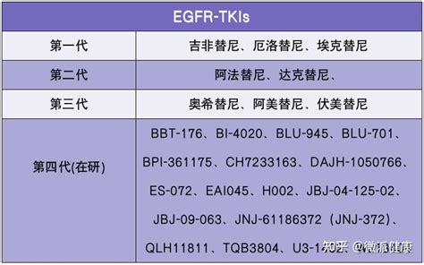 四代肺癌靶向药物blu 945对egfr耐药性的突破 知乎