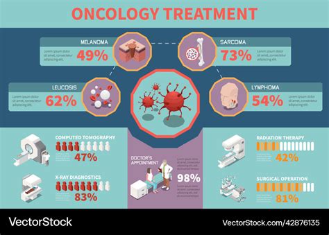 Oncology treatment infographics Royalty Free Vector Image