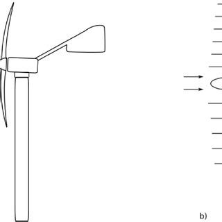 Upwind (a) and downwind (b) wind turbines. | Download Scientific Diagram