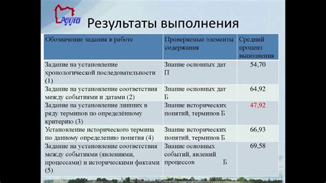 Подготовка к ЕГЭ. История. Вебинар 18.04.2017. - YouTube