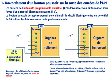 Bts Electrotechnique