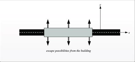 Escape possibilities should be considered during design stage ...