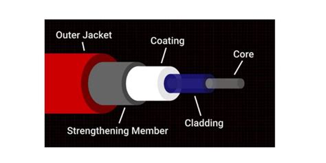 Fiber Optic Cable - Elevating Your Project Profits with Superior Fiber ...