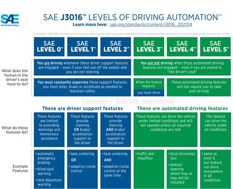 The Future of Driverless Vehicles | Innoviz