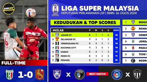 Keputusan Liga Super Malaysia Malam Tadi Kuching City Vs