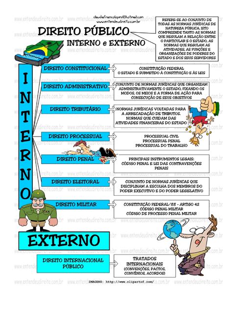 Mapa Mental Direito Publico X Direito Privado Introdu O Ao Direito I