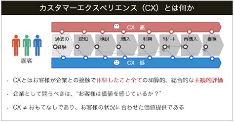 ｢カスタマーエクスペリエンス向上｣における3つの間違い【顧客ロイヤルティコラム 第6回】 ｜ エクスペリエンス・デザイン・パートナー