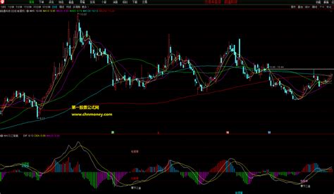 Macd同时三背离选股副图包含底背离和柱背离与积背离源码不加密无未来函数指标下载通达信公式好公式网