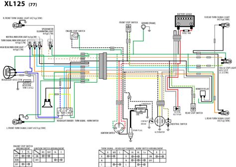 Sch Ma Electrique Xl