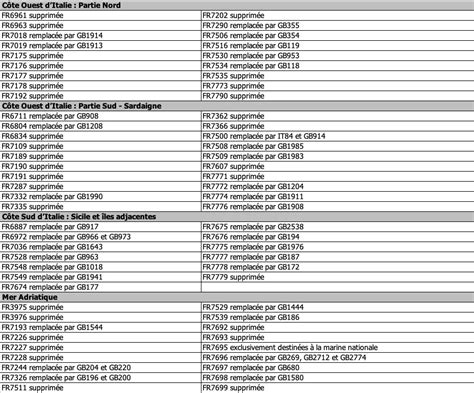 Geogarage Blog France Misc Shom Layer Update In The Geogarage