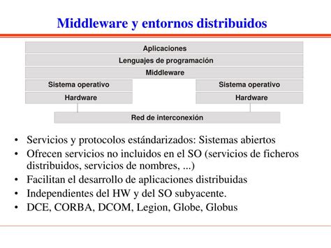 Ppt Introducci N A Los Sistemas Distribuidos Powerpoint Presentation