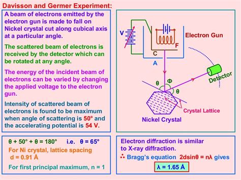 Photoelectric Effect And Dual Nature Of Matter And Radiation Class