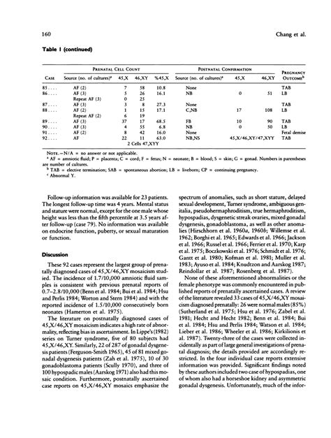 The Phenotype Of 45x46xy Mosaicism An Analysis Of 92 Prenatally