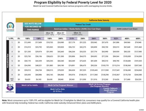 Asset Limit For Medi Cal 2024