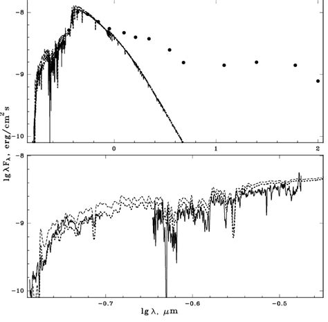 Observed Spectral Energy Distribution Of Hd 36112 Constructed Using