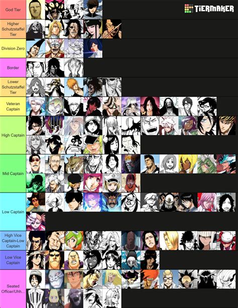 Strongest Bleach Characters Tier List Community Rankings TierMaker