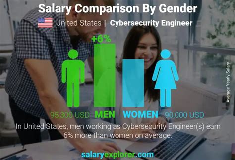 Cybersecurity Engineer Average Salary In Georgia 2023 The Complete Guide