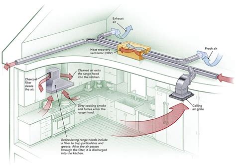 Exhaust Fan Motor Diagram All Exhaust Fan Wiring Diagram Hou