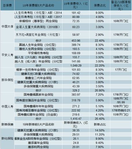 人身险市场分析报告2021 2027年中国人身险行业研究与投资前景评估报告中国产业研究报告网