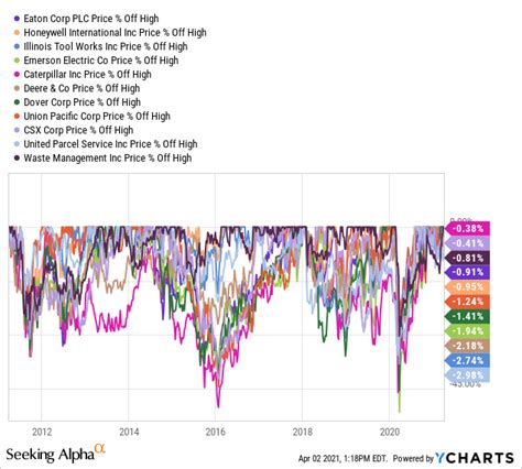 A Buying Guide For Cyclical Stocks Including Current Ideas