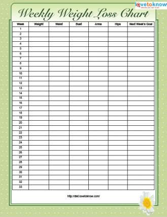 Printable Weight Loss Charts | LoveToKnow