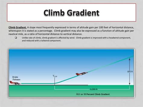 PPT - UCM Aviation PowerPoint Presentation - ID:4852970