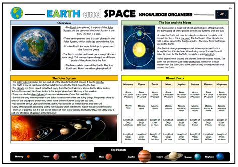 National Curriculum Earth And Space Ks2