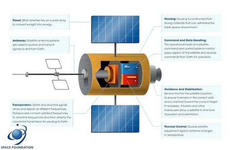 Ptrace Security Gmbh On Twitter Satellite Osint Space Based