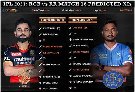 Ipl 2021 Rcb Vs Rr Match 16 Predicted Key Players Playing 11