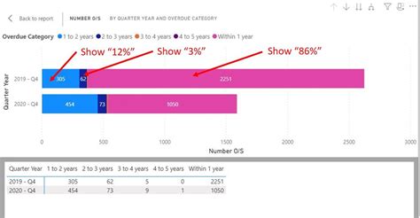 Solved: Show Percentage on a Stacked Bar Chart (NOT 100% S ...