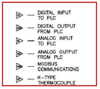 Pid Instrumentation And Control Engineering