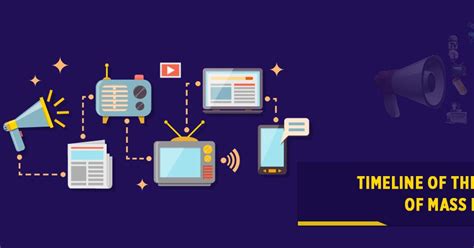 Timeline Of The Evolution Of Mass Media