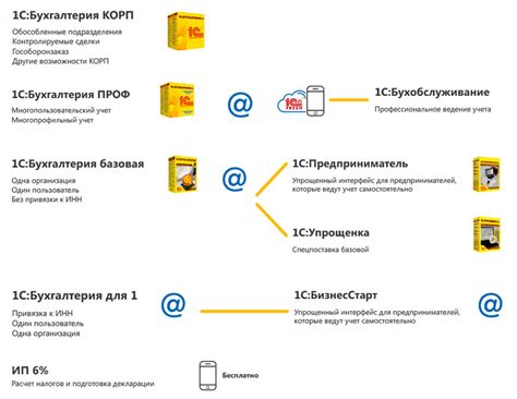 Скачать 1С:Бухгалтерия 8.3 – инструкции и характеристики