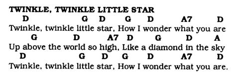 Twinkle Twinkle Little Star for Guitar | Guitar chords for songs ...