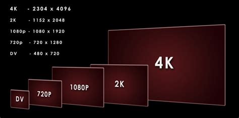 4k разрешение в пикселях и цифрах это сколько, отличие от 2к, ultra hd