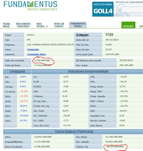 Ndice P L Pre O Lucro O Que E Como Analisar Na Pr Tica S