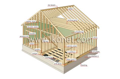 house > structure of a house > frame image - Visual Dictionary