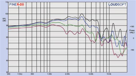 Test Bench Scan Speak We T Ellipticor Midwoofer Audioxpress